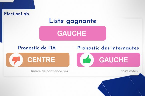 ElectionLab Quand L IA Pronostique Les R sultats Des lections